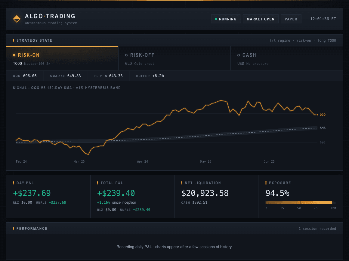 Algo Trading - project preview